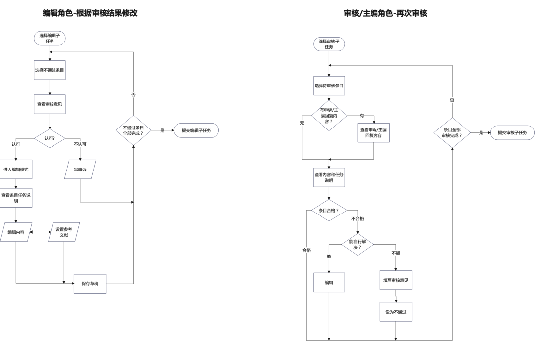 数据生产后台体验优化